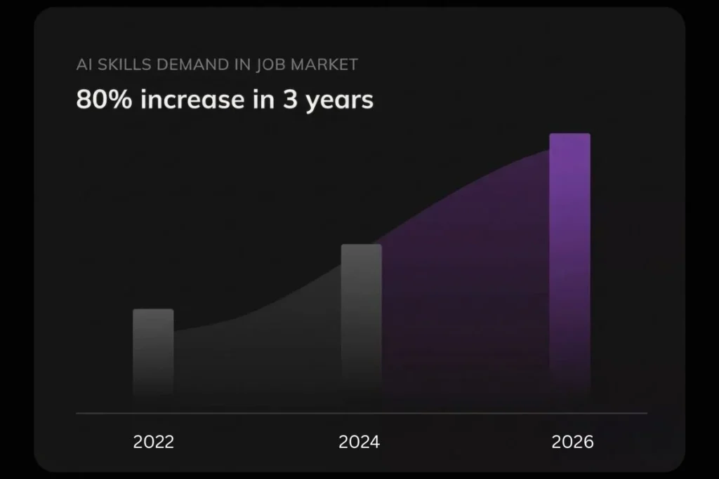 Market Dynamics of AI and Data Analytics Bootcamp
