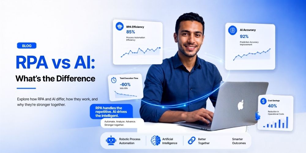 What's the Difference between RPA and AI